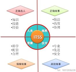 IT服務(wù)工程師培訓(xùn) 技術(shù)開發(fā)能力培養(yǎng)的關(guān)鍵路徑