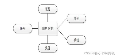 基于SSM框架的城市智慧地鐵管理系統設計與實現