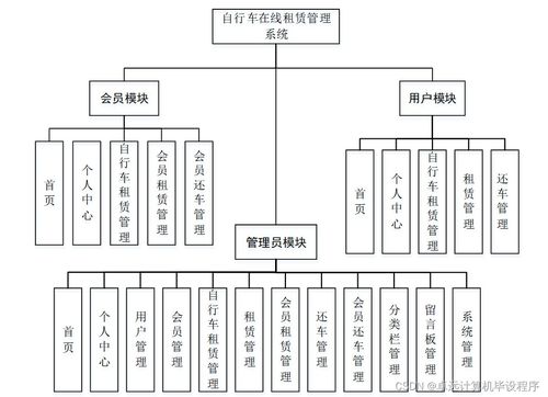 基于SpringBoot的自行車在線租賃管理系統(tǒng)設計與實現(xiàn)