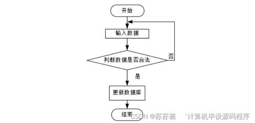 基于SpringBoot的蔬菜配送系統(tǒng)設計與實現(xiàn)——以數(shù)據(jù)處理為核心