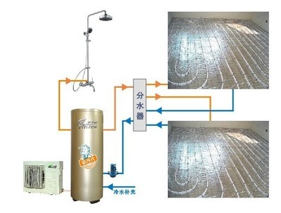 沈陽市億佳暖空氣能地熱工程中的核心部件 分水器詳解